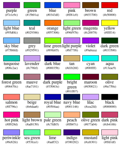 Randall Munroe - Color Survey