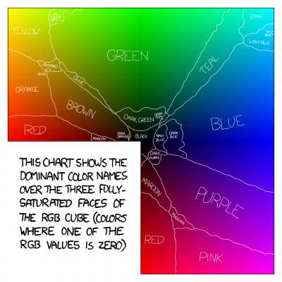 Randall Munroe - Color Survey